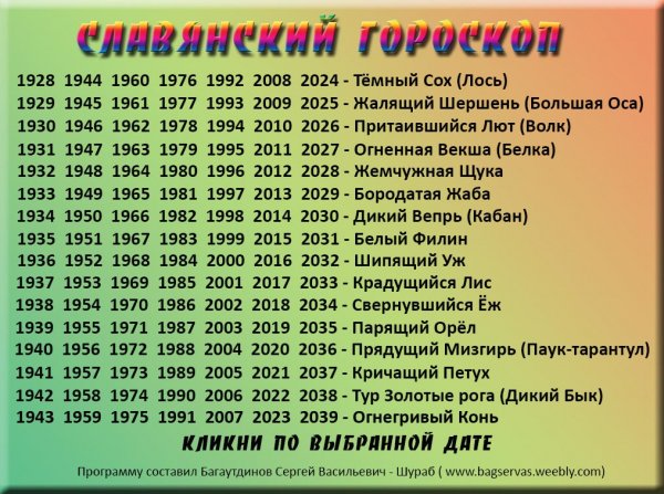 Славянский гороскоп